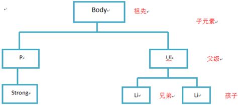 子 屬性|繼承 